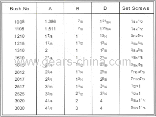 Custom design anti-chemical taper bushings