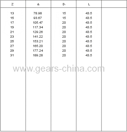 Injection Moulded Plastic Sprockets for 821 Table Top Chains