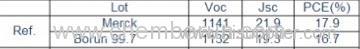 sublimed 99.9% Spiro-MeOTAD(Spiro-OMeTAD)