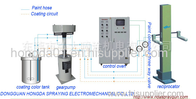 how's hongda rotay cup electrostatic spray gun's work