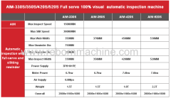 330S/350S/420S/520S Full servo automatic 100% visual inspection machine