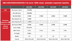 Full servo automatic 100% visual inspection machine