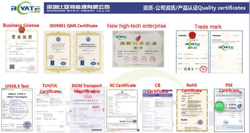 Certificates Show