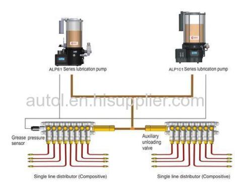 centralized lubrication system for excavator