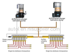 automatic lubrication system for sale