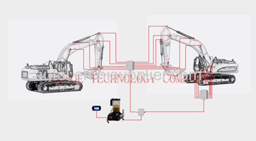 centralized lubrication system for excavator