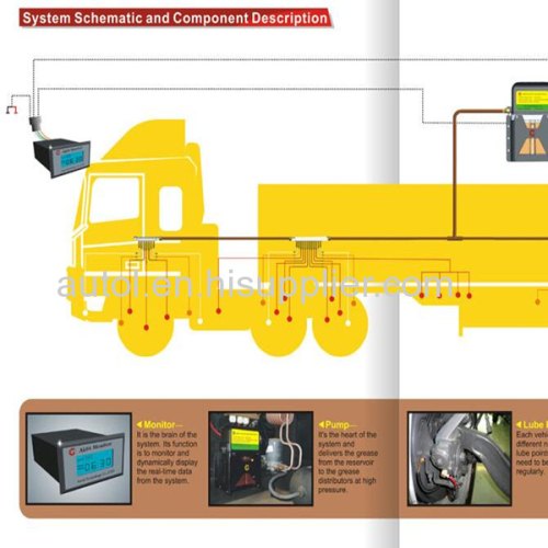 automatic greasing systems for trucks