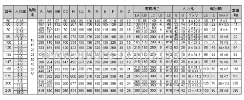 Popular and competitive price speed worm gearbox reducer