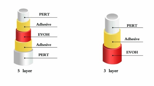 Machine to make PERT-EVOH Pipe China highest speed 16mmx2.0mm 