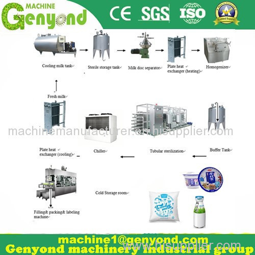 Model Fully Automatic Cattle Milk Dairy Processing Plant