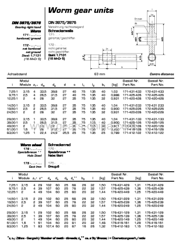 transmission auger gear box