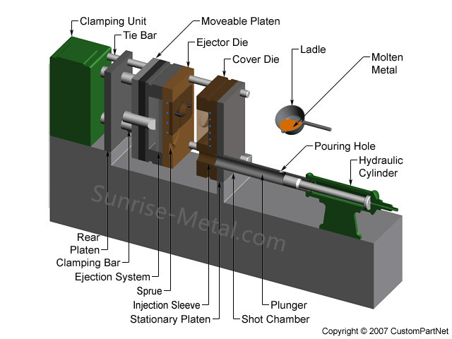 How many steps does Die Casting have?