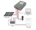 MPPT Solar Charge Controller