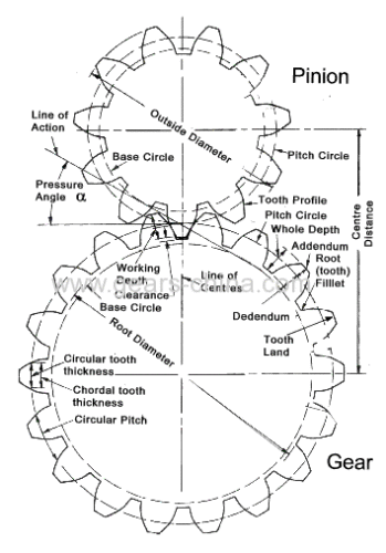 wind turbine spur gear