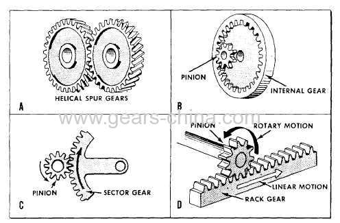 Professional Manufacturer Large Diameter High Quality Spur Gear