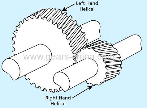 Perfect helical gears design by ourselves