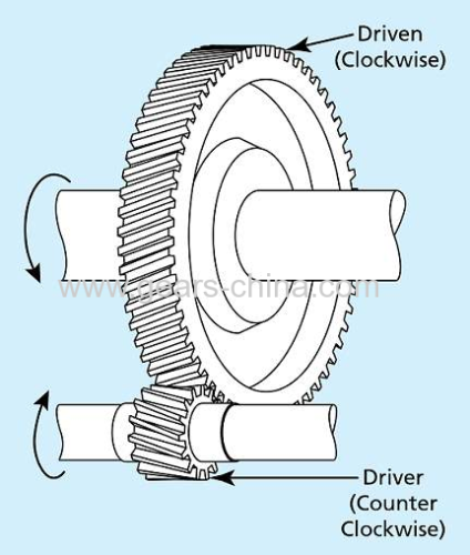 Perfect helical gears design by ourselves