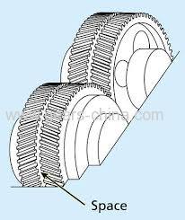 pet food processing machine helical gear