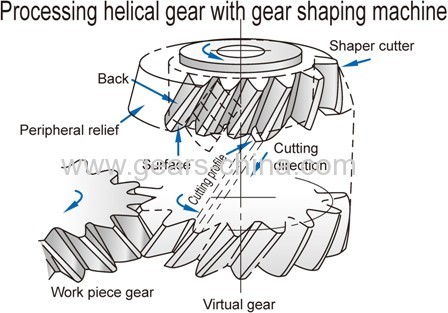 electric bicycle gear motor