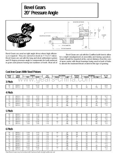 Carbon Steel Straight Bevel Gear