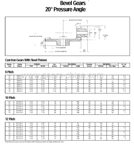 transmission arc bevel gear