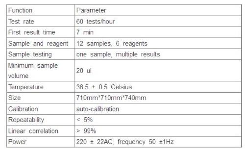 World's Fastest Seven Minutes Chemiluminescence Immunoassay Analyzer