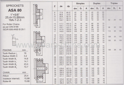 High frequency hardening Double single sprockets