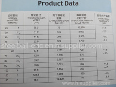 Export forged steel round balls for ball mill