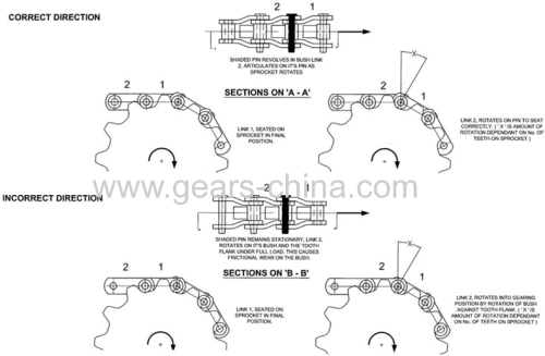 CONVEYOR TAPER BORE CHAIN AND SPROCKET