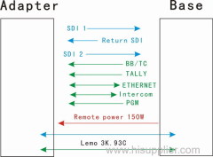 4K SDI EFP camera fiber optic system for HDTV ob van -3G-SDI Intercom Tally Remote Lemo Genlock