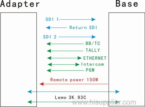 OB van-Television Studio fiber Optical system& EFP Cameras to fiber converter with 3G-SDI/ Return Tally Intercom Remote 