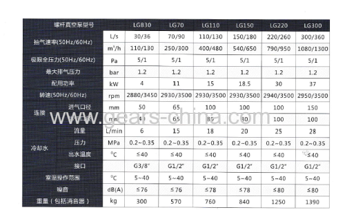 dry screw vacuum pump shanghai factory 0.02mbar