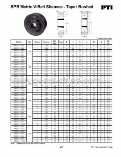 XT bushing and XT hubs