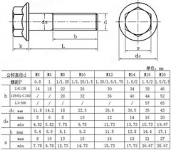 Hex Flange bolts DIN6921 Hexagon head flange bolt-Infly Fasteners