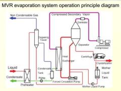 MVR shell and tube evaporator