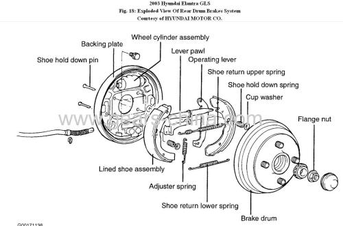 auto brake drum for europe truck /car