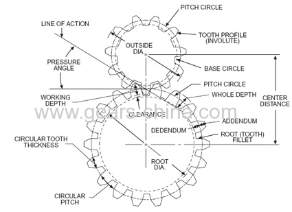 Genuine Auto Spare Parts NPR Crown Wheel Pinion Gear 6:39 8-97048-178-0