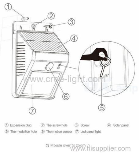 Outdoor Sensor Wall Light