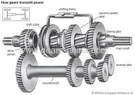 Go kart manual transmission helical gear