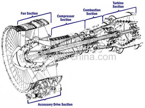 gearbox for for four wheel tractor