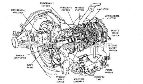 Custom Aluminum High-Pressure Car Auto Parts Car Gearbox with good price