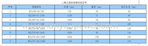 Mine gas blast equipment carbon dioxide induced bursting mountain mining equipment factory outlet