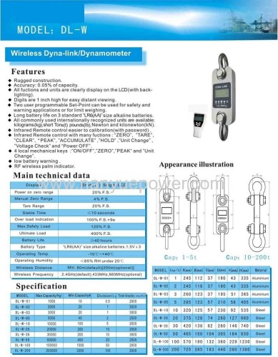 Remote controller electronic dynamometer with wireless device