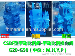 Manual proportional directional compound valve CSBF-Y-G32 CB/T3198-2001