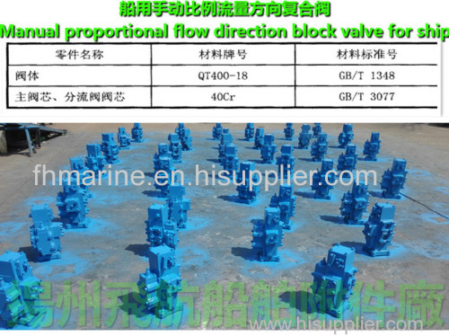 Manual proportional directional compound valve
