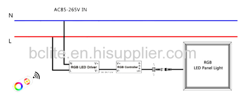 Good quality RGB panel lighting color changeable light 36w