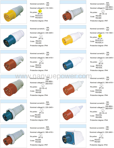 Industrial Plug Socket Coupling Industrial plug socket coupling