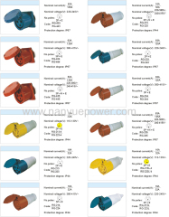 Industrial Plug Socket Coupling Industrial plug socket coupling