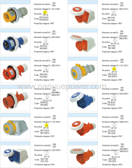 Industrial Plug Socket Coupling Industrial plug socket coupling