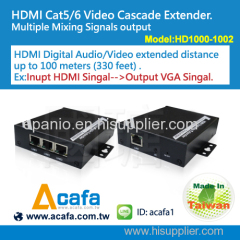 HDMI over IP Chainable 1000m Extender with splitter